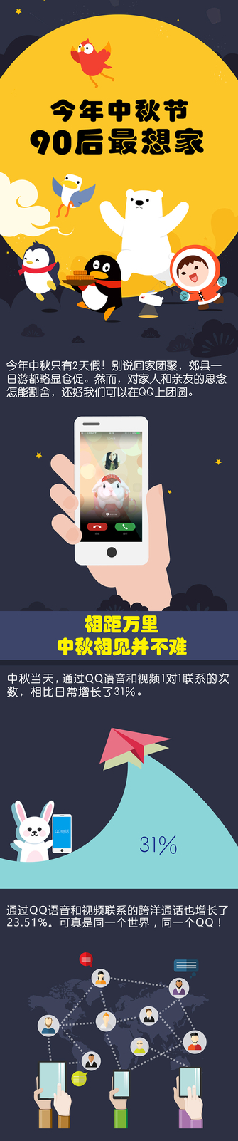 QQ大数据：今年中秋节，90后最想家