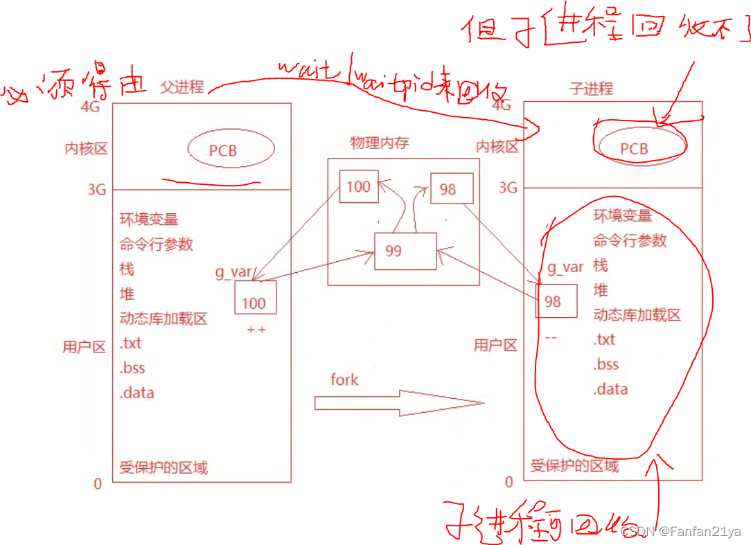 Linux系统编程之waitpid函数详解_linux waitpid-CSDN博客