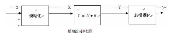 在实现自主导航之前，移动机器人都有哪些避障方法？