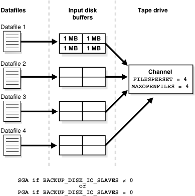 disk buffer allocation