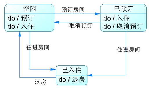 java <wbr>状态模式 java <wbr>状态模式