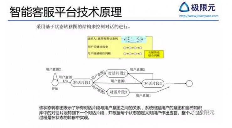 语音对话系统的技术突破点在哪？深度解读人机交互的技术核心