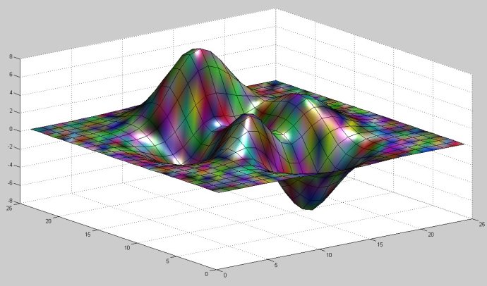 [学习笔记]matlab图形着色