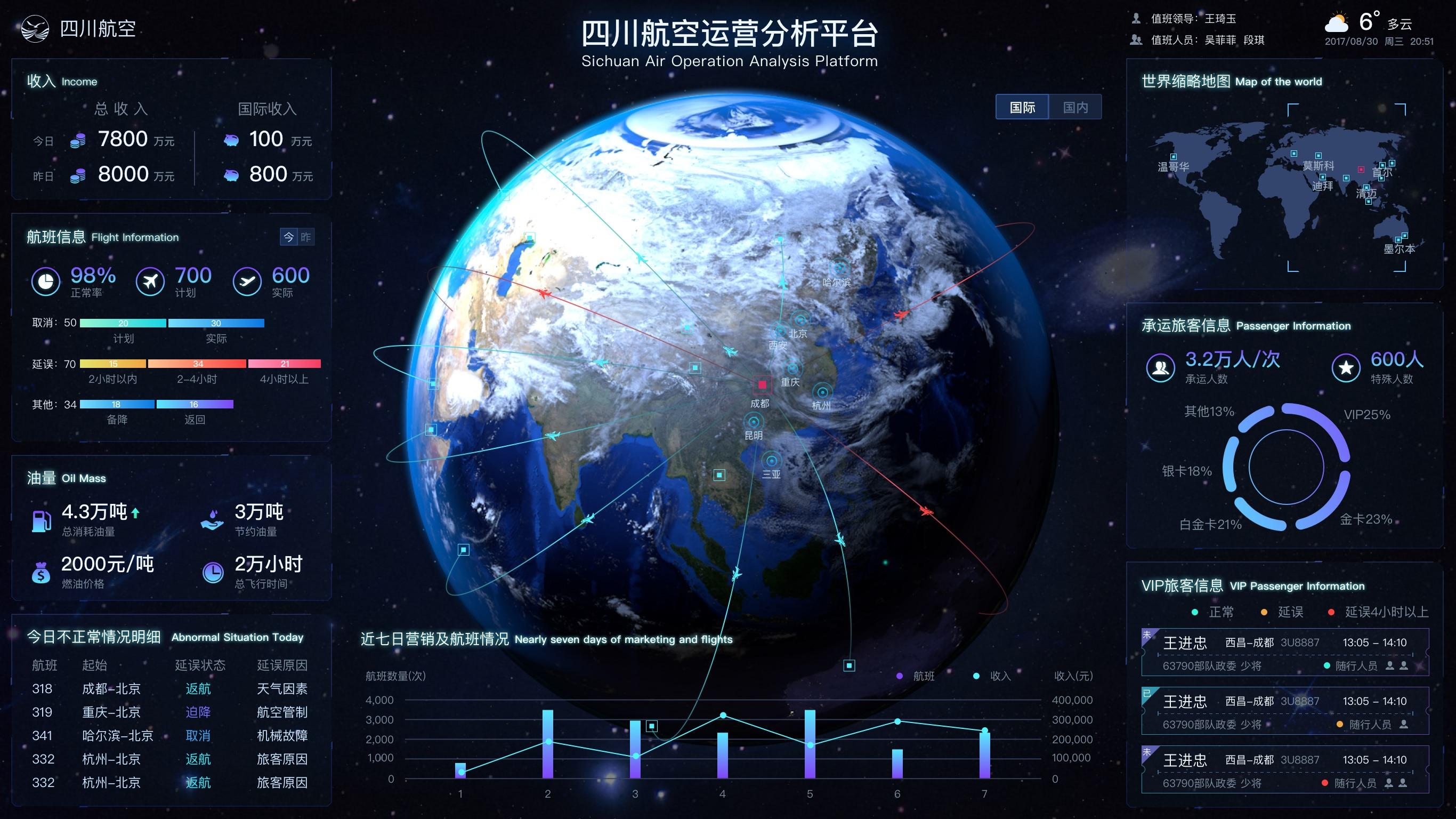 掌握这10条法则,你也能成为可视化大屏设计高手