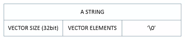 Flatbuffer Schema Less 深入浅出 FlatBuffers 原理_flatbuffer 序列化原理-CSDN博客