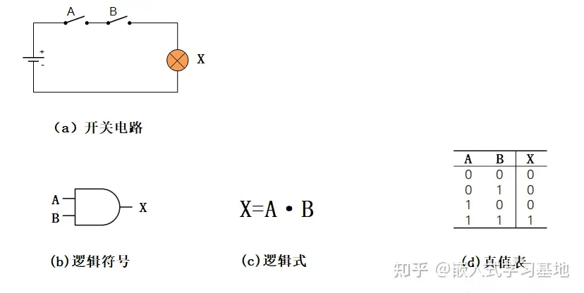 电子电路基础——数字电路基础 - 逻辑电路