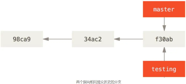 git分支理解与操作（详解）