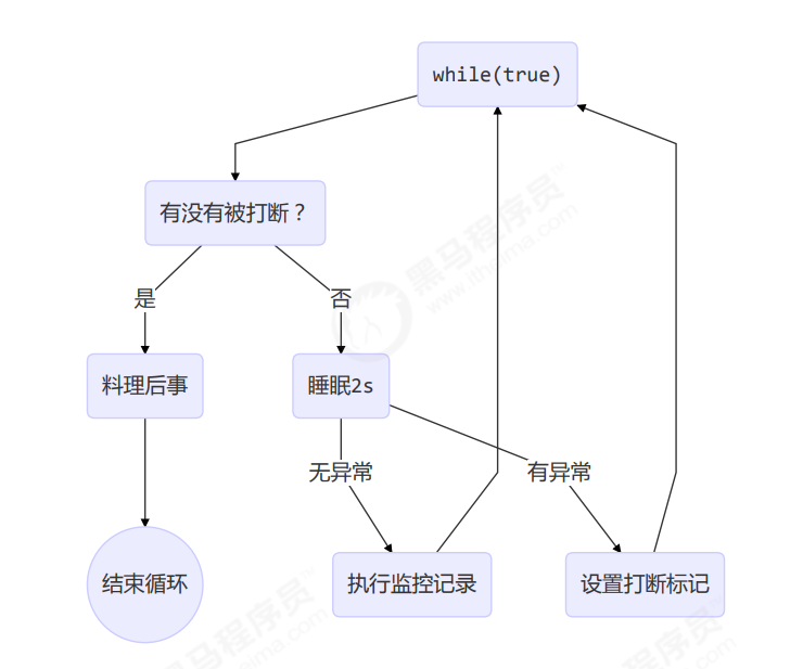 image-20230203175308038