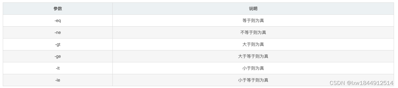 超详细shell脚本编程快速入门插图53 超详细shell脚本编程快速入门