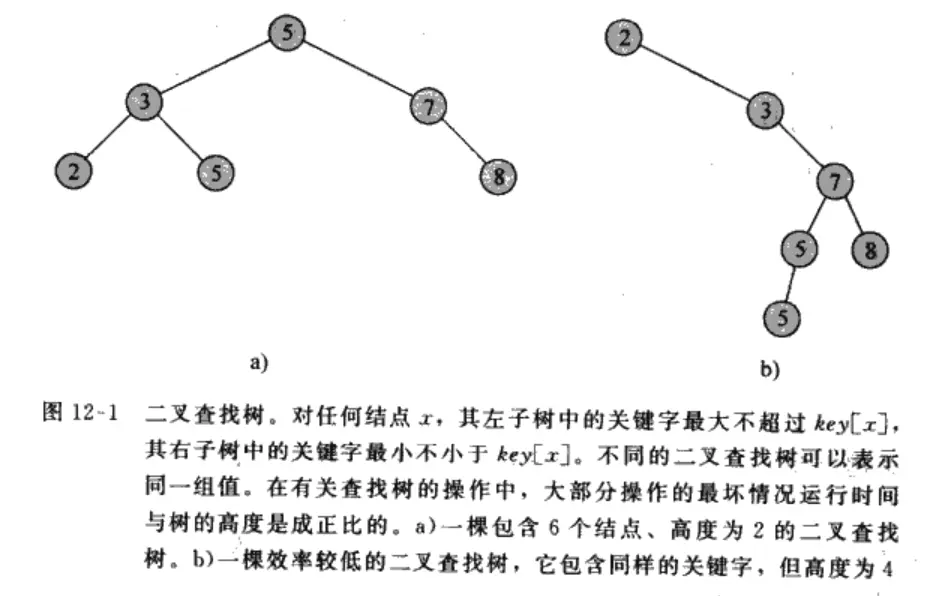binary-search-tree
