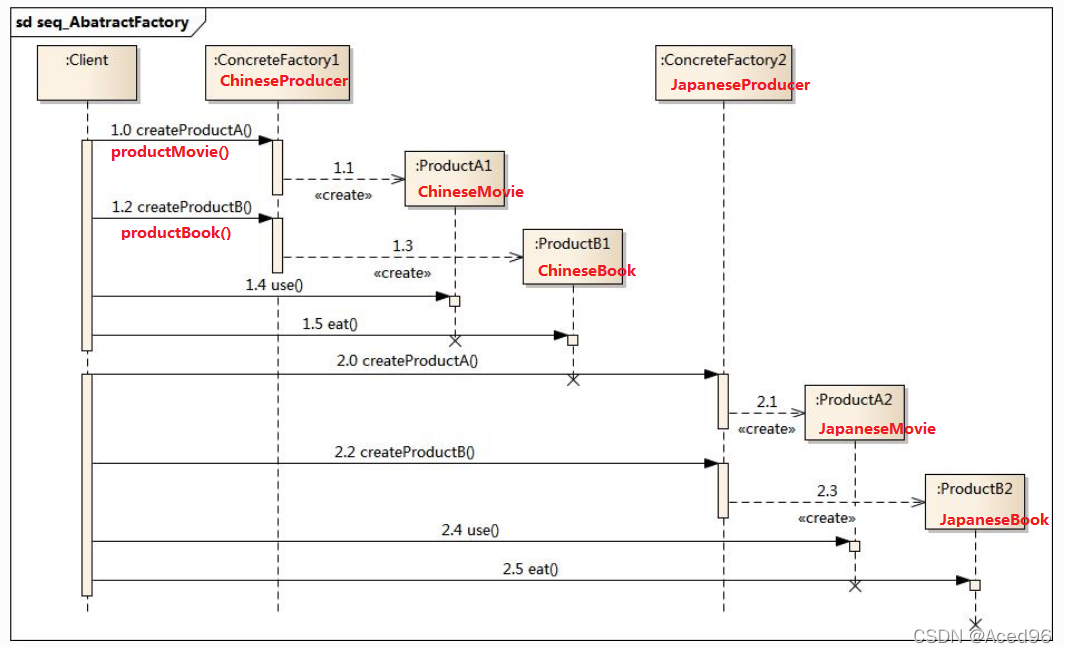 [外链图片转存失败,源站可能有防盗链机制,建议将图片保存下来直接上传(img-Bsq0bqAC-1648131194768)(asset/image-20220324220233428.png)]