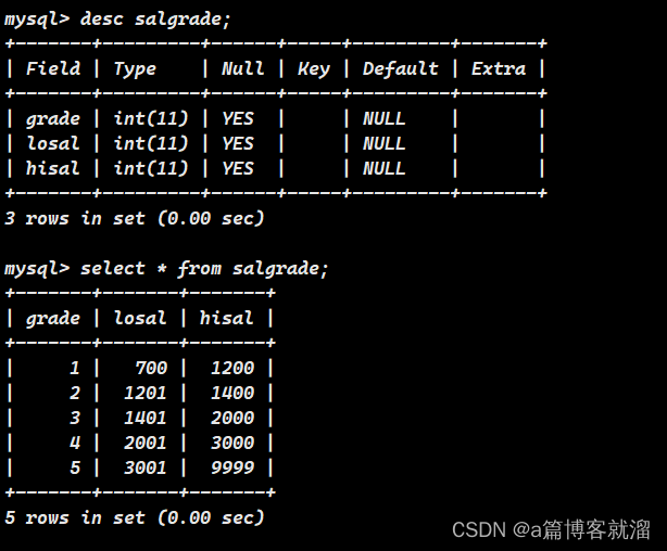 <MySQL> 复合查询(子查询+多表查询)_mysql多表查询练习-CSDN博客