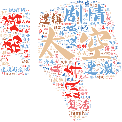 差评词云