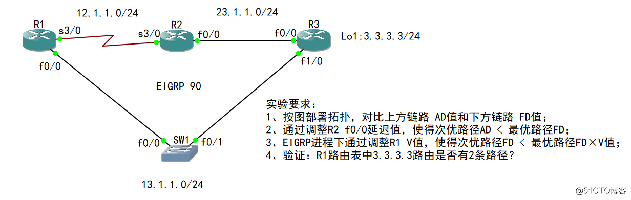 12-高级路由：EIGRP 非等价负载均衡