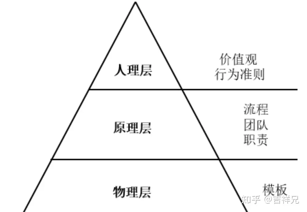 集成产品开发流程模式及案例分析