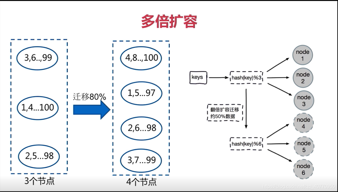 不建议使用这用方式在这里插入图片描述