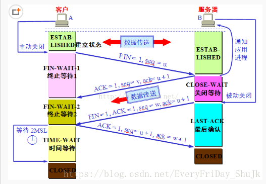 这里写图片描述