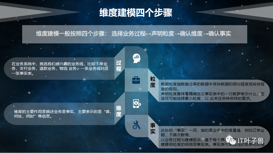 数据仓库架构(内含PPT)-CSDN博客