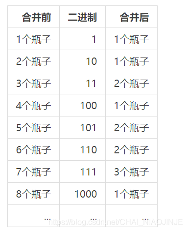 瓶子合并表