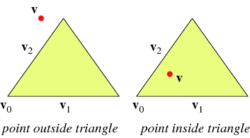 TriangleInterior