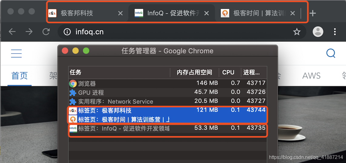 非同一站点使用不同的渲染进程