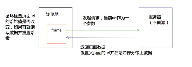 window.hash流程图