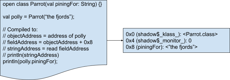 Memory layout for a simple object.