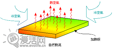 【新技研】2013年手机处理器终极指南（下）