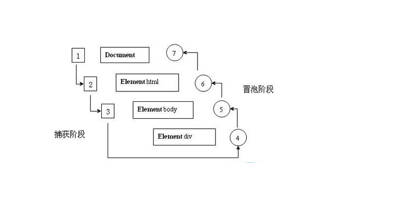 事件流图解