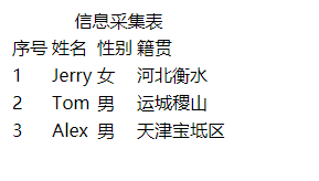 表格结构
