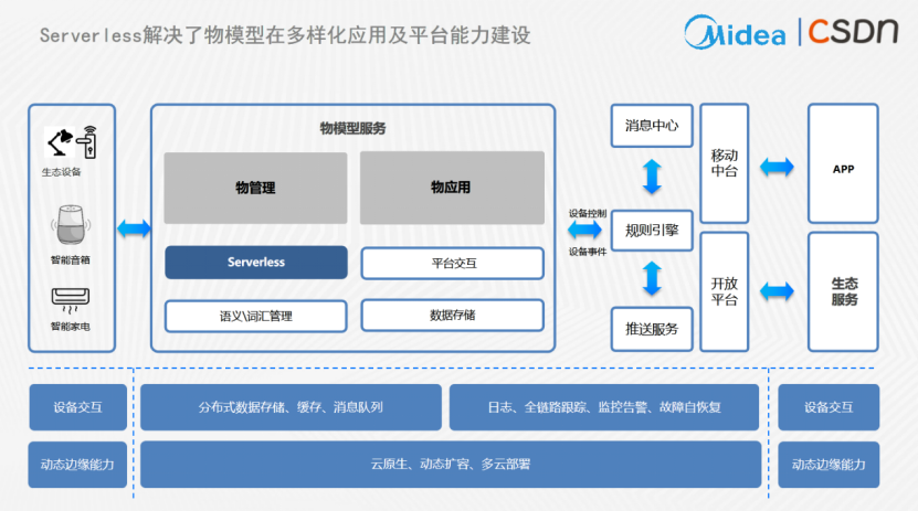 d23db360948a0ebdf6d4ec35824af61c.png https://i-blog.csdnimg.cn/blog_migrate/909d5b6ba730b411f6af0d2d10442ff8.png