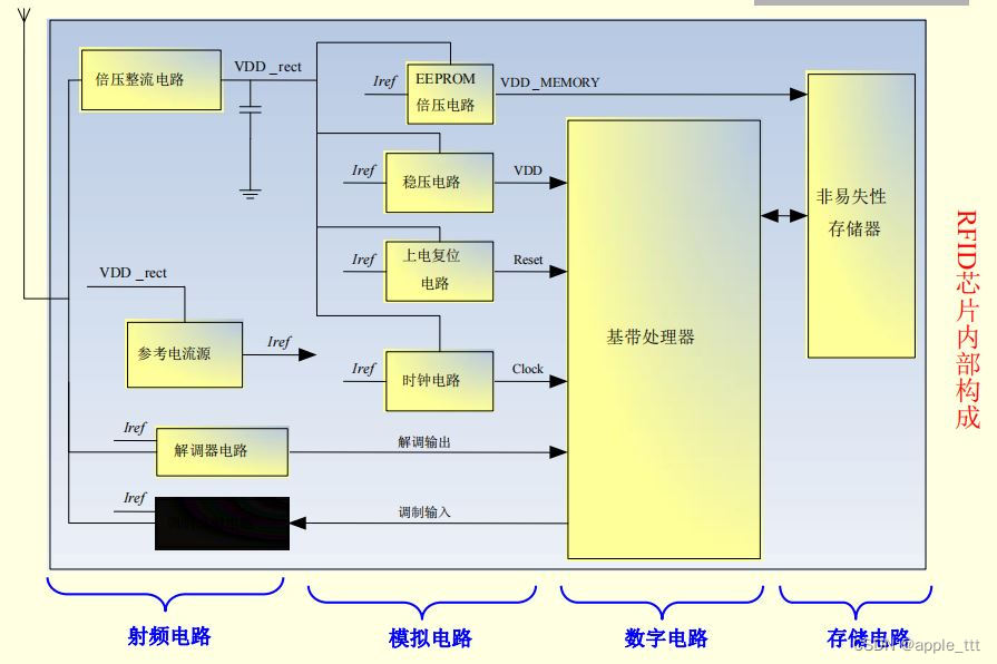 数字IC设计流程-CSDN博客