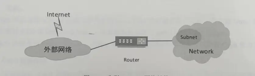 典型 Neutron 网络结构