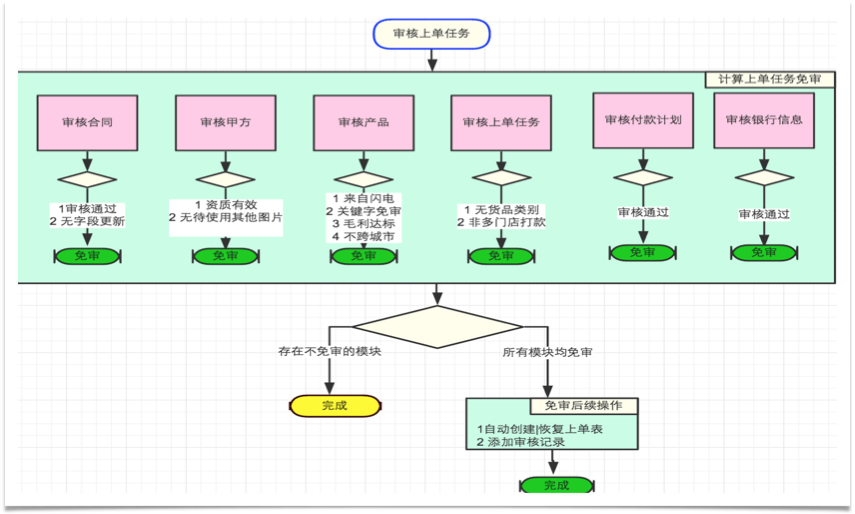 noaudit