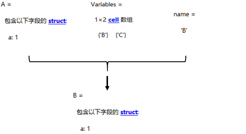MATLAB 通过代码更改变量或结构体的名字(动态变量)_matlab动态变量名-CSDN博客