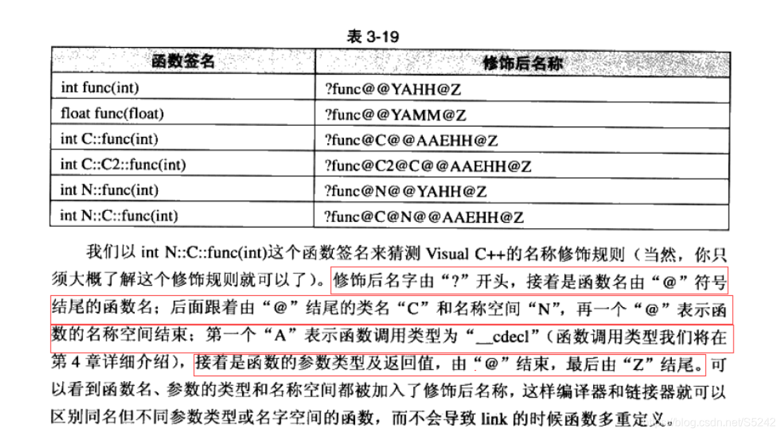 c++底层对函数名的修改