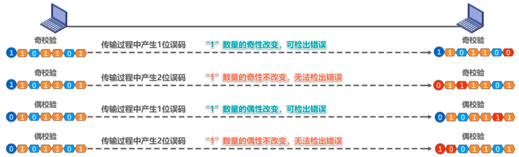 image-20220301101011942