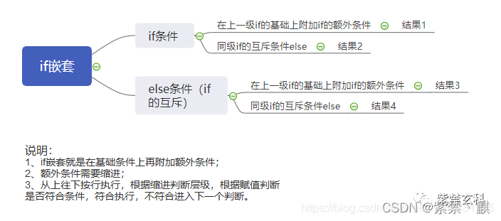 图片​