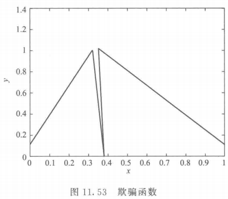 【多目标进化优化】 MOEA 测试函数