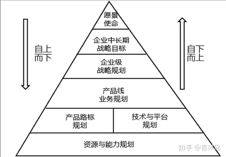 集成产品开发流程模式及案例分析