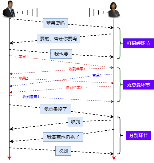 tcp传输