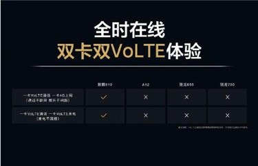 华为发布7nm制程麒麟810芯片：达芬奇架构 nova5首搭8_副本