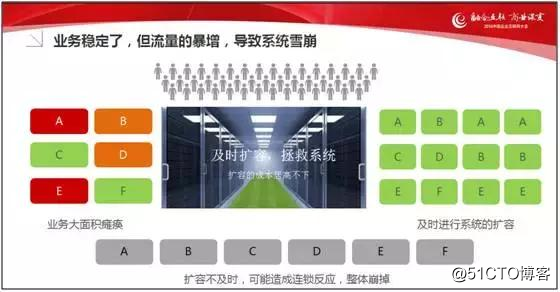 企业互联网应用高性能解决之道