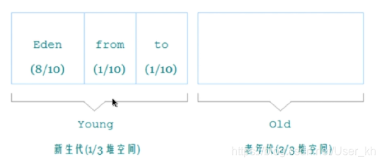 [外链图片转存失败,源站可能有防盗链机制,建议将图片保存下来直接上传(img-AEOvodoR-1592922866441)(C:\Users\32091\AppData\Roaming\Typora\typora-user-images\1579078051011.png)]