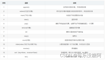 外链图片转存失败,源站可能有防盗链机制,建议将图片保存下来直接上传