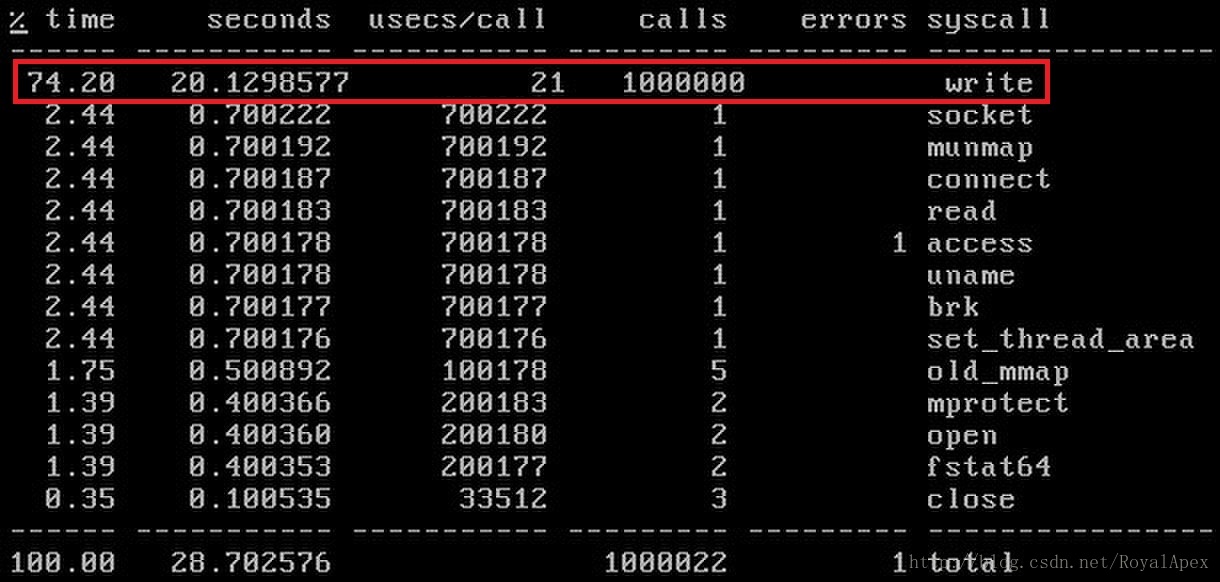 LOG-UDP