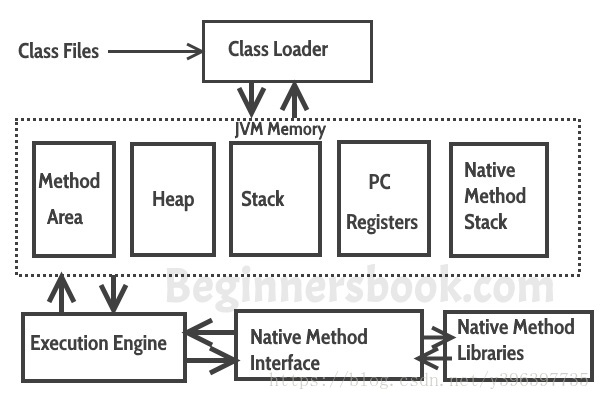 Java教程02—Java虚拟机(JVM)、和JDK,JRE之间的区别_lesliefish-华为开发者空间