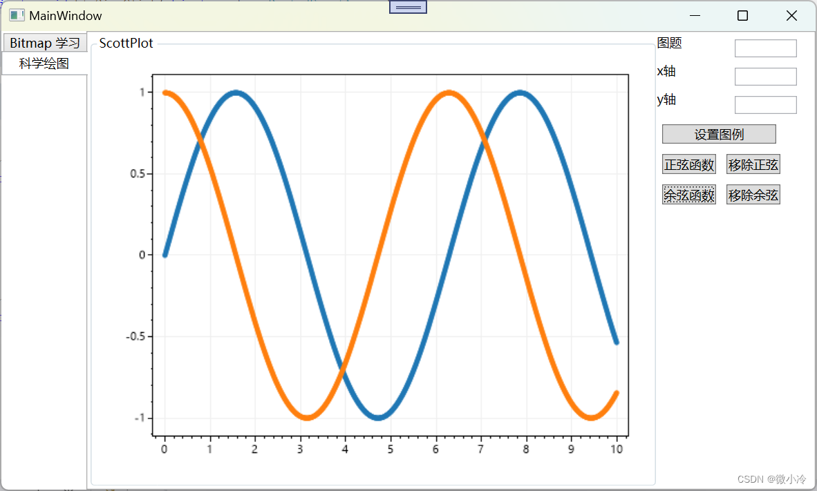 C#科学绘图之scottPlot绘制多个图像_scottplot.generate.sin()-CSDN博客