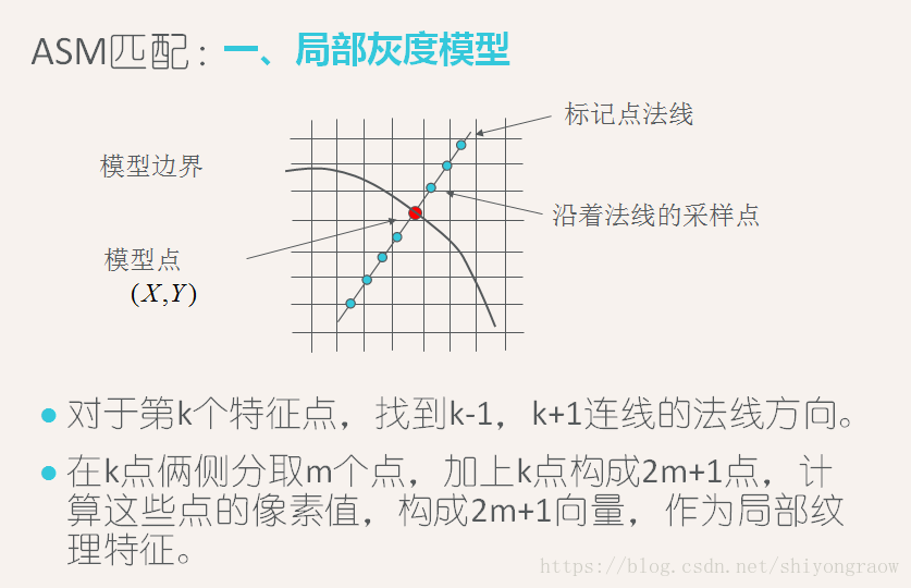 局部灰度模型