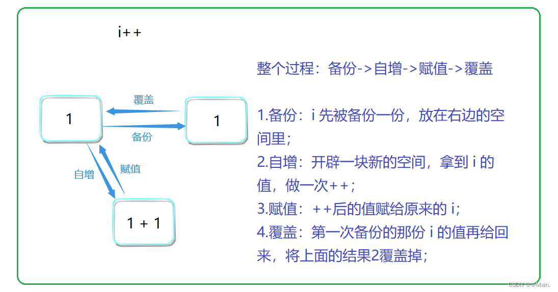 For I 循环中使用i++好还是++i好?_i1ri1jyfi:-CSDN博客
